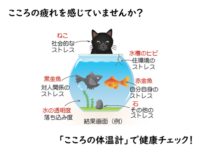 こころの体温計で心の健康チェック