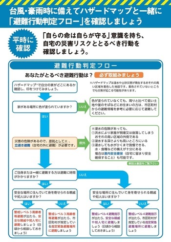 写真：避難行動判定フロー表面