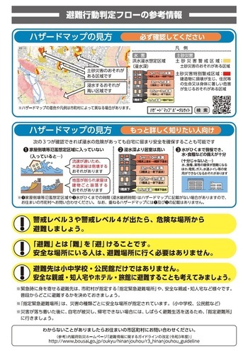 写真：避難行動判定フロー裏面