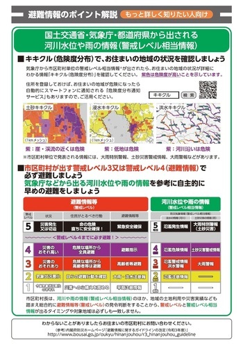 写真：避難情報のポイント裏面