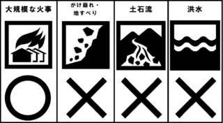 イラスト：多摩第一小学校ピクトグラム（大規模な火事：〇、がけ崩れ・地すべり：×、土石流：×、洪水：×）