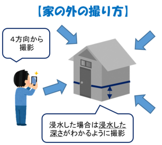 イラスト：家の外の撮り方