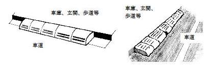 イラスト：乗り入れブロックのイメージ