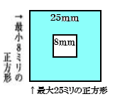 イラスト：登録可能な印鑑のサイズは、最小8ミリ、最大25ミリの正方形に入る大きさのものです。