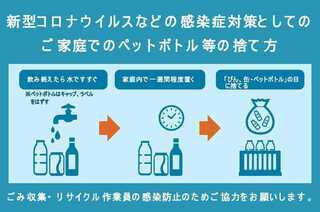 チラシの写真：新型コロナウイルスなどの感染症対策としてのご家庭でのペットボトル等の捨て方