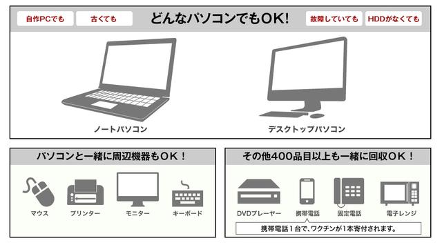 回収品目のイラスト