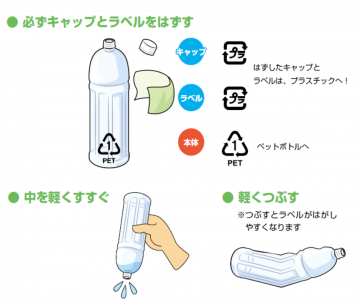 イラスト：ペットボトルを適切に出す方法