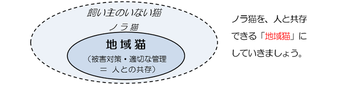 イラスト：地域猫活動