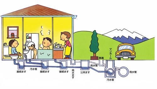 イラスト：下水道の処理方法