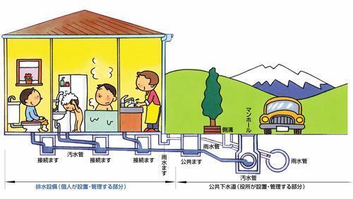 イラスト：個人が管理する部分と公共が管理する部分