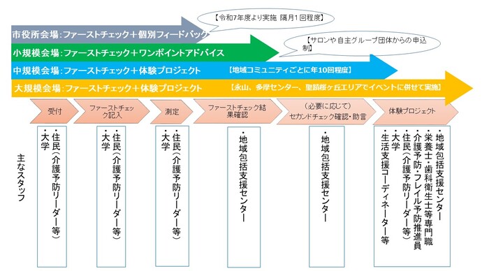 TFPPの流れ