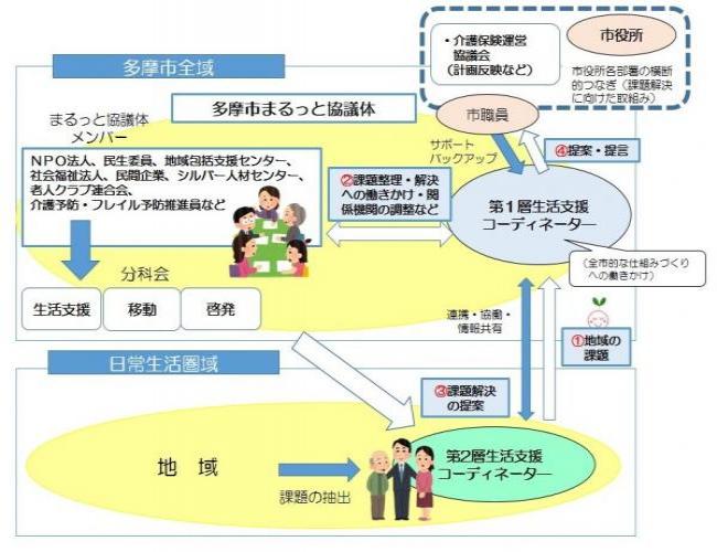 イラスト：まるっと協議体