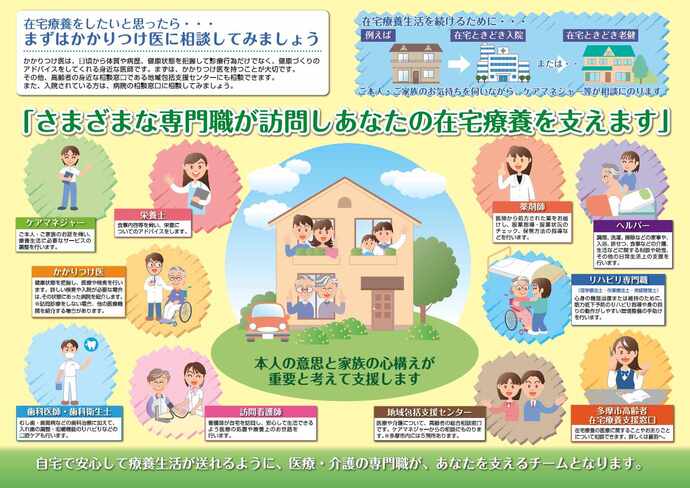 在宅療養のすすめリーフレット見開きページ