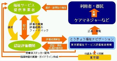 イラスト：仕組み図