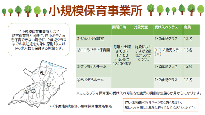 イラスト：小規模保育事業所