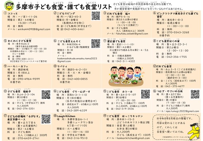 令和8年8月時点の多摩市の子ども食堂・誰でも食堂の一覧（子ども食堂・誰絵でも食堂MAPの裏面）