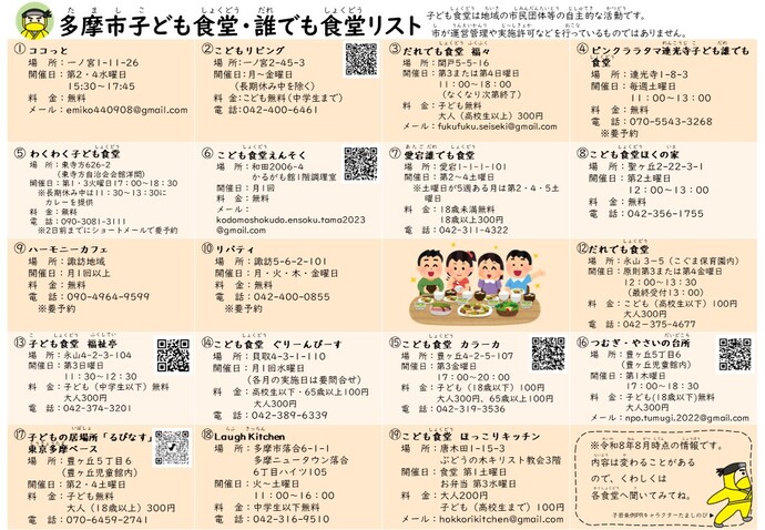 令和8年8月時点の多摩市の子ども食堂・誰でも食堂の一覧(子ども食堂・誰絵でも食堂MAPの裏面)