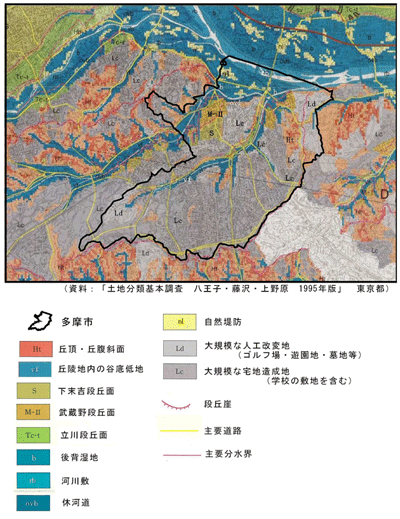 地図：地形分類図