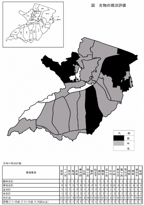 イラスト：生物の現況評価図と生物の現況評価表