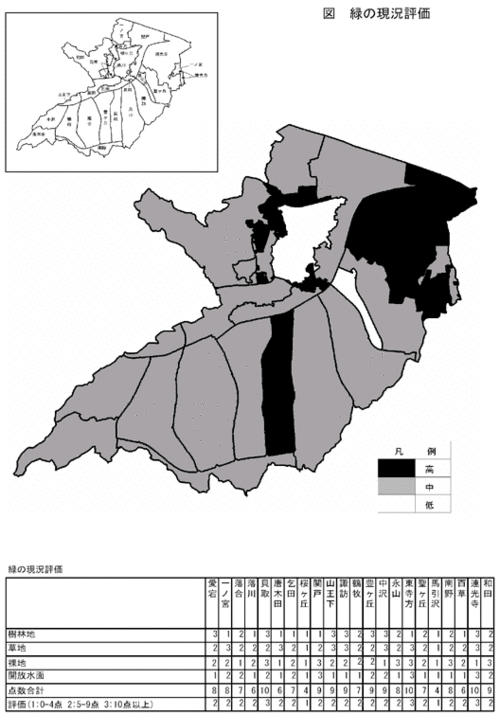 イラスト：緑の現況評価図と緑の現況評価表