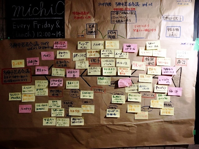 写真：令和元年度　第2回多摩市若者会議で出された意見・アイデア