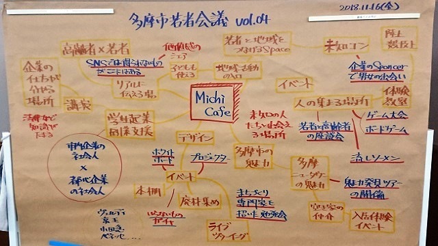 写真：平成30年度　第4回多摩市若者会議の様子2