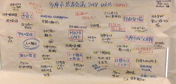 写真：平成30年度　第5回多摩市若者会議の様子2