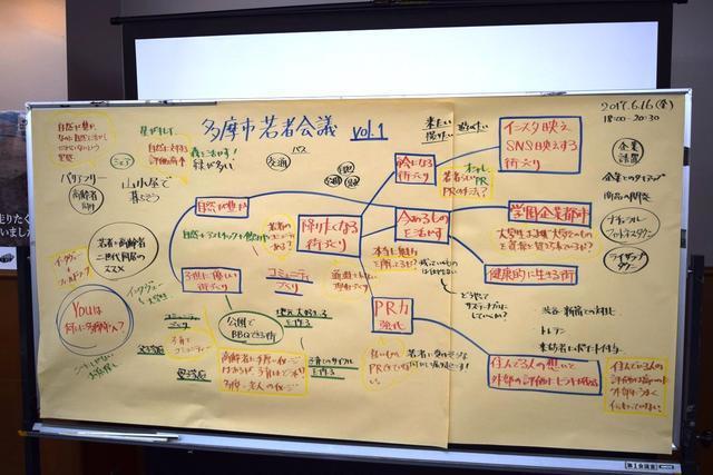 写真：平成29年度　第1回多摩市若者会議の様子2