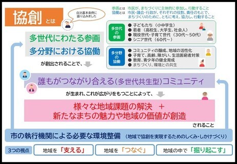 協創とは
