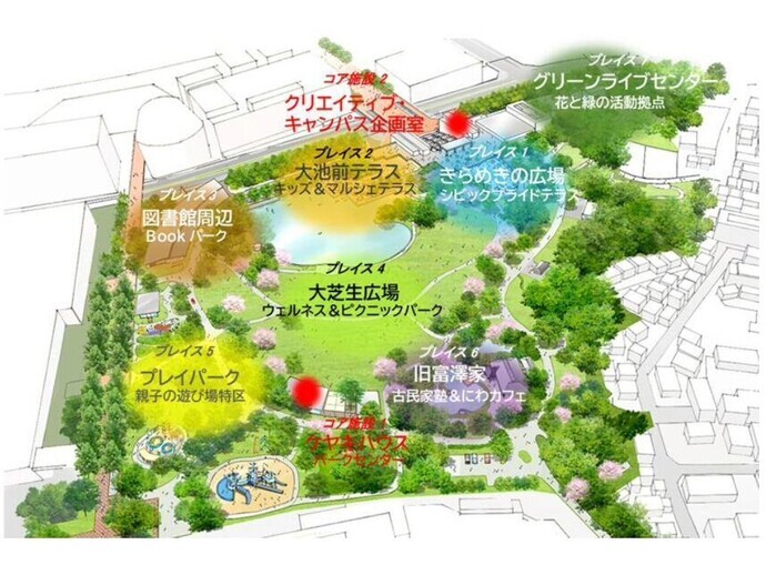 イラスト：多摩中央公園　クリエイティブ・キャンパスパーク　計画コンセプト