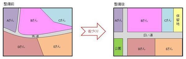 イラスト：整備前及び整備後の図