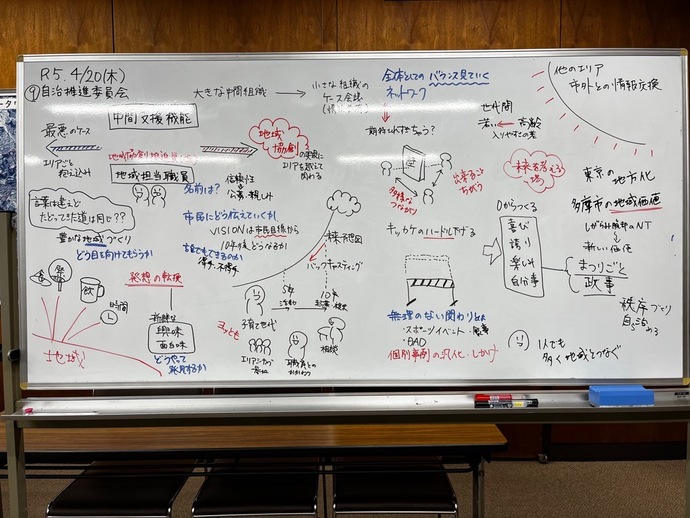 ホワイトボードでの発言まとめ