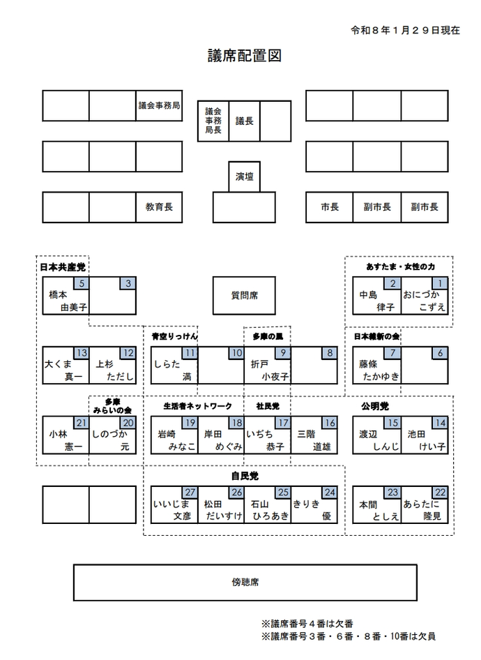 イラスト：議席配置図