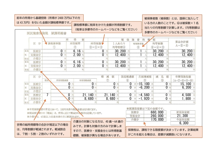 保険税の納入通知書(2ページ目)