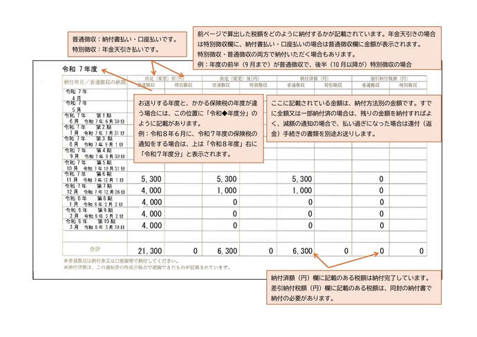 保険税の納入通知書(3ページ目)