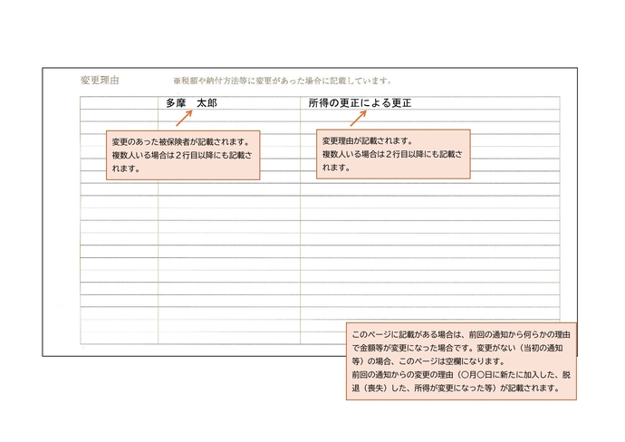 保険税の納入通知書(6ページ目)