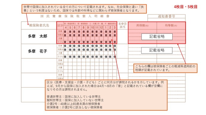 保険税の納入通知書（4ページ目）