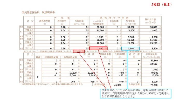 保険税の納入通知書（2ページ目見本）