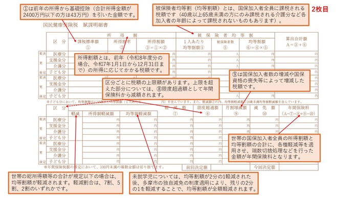 保険税の納入通知書（2ページ目）