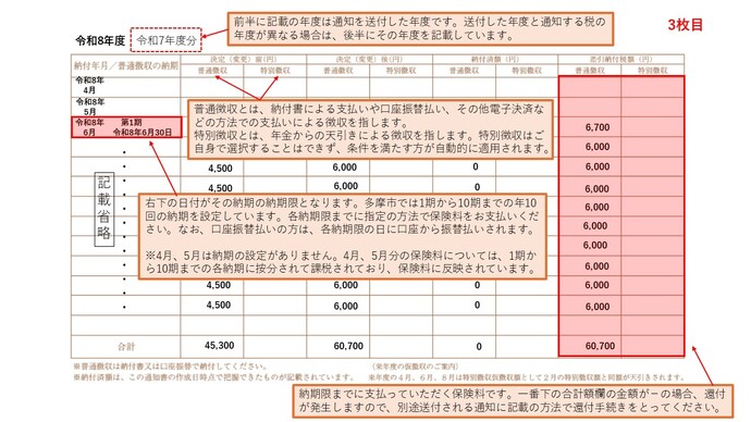 保険税の納入通知書（3ページ目）