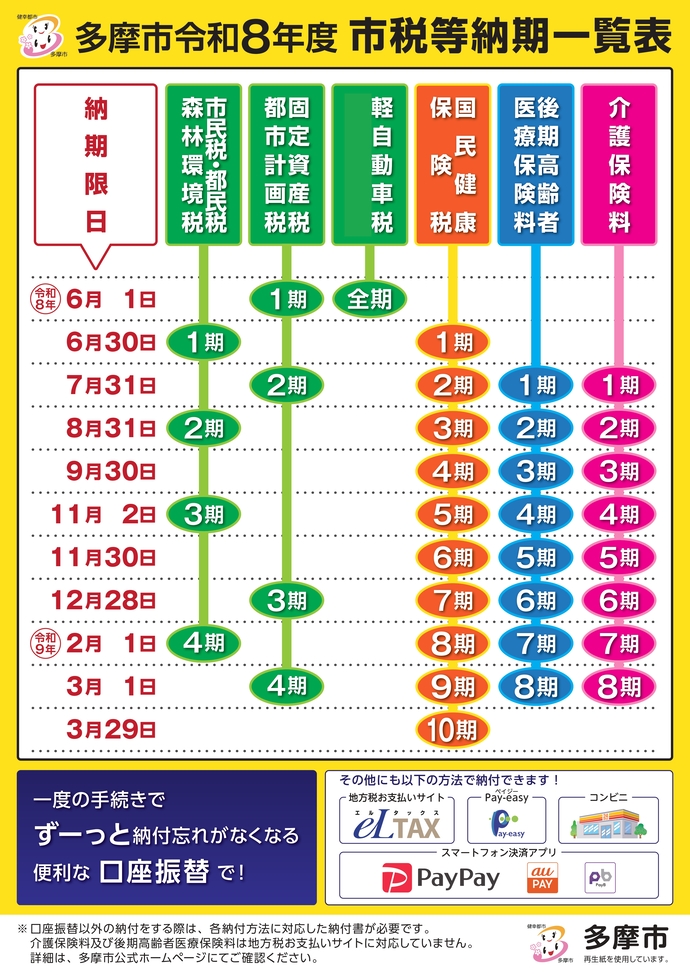 写真:市税等納期一覧表のチラシ