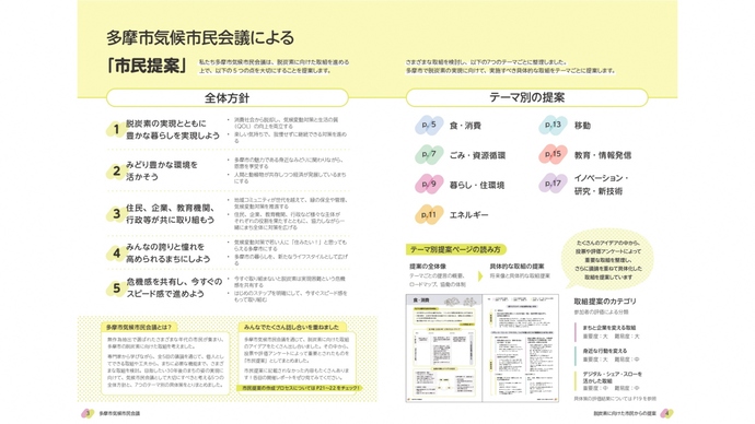 イラスト：市民意見