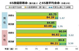 健康寿命