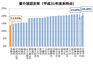 26市の比較