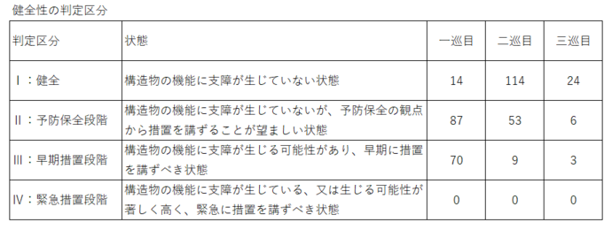 点検結果表