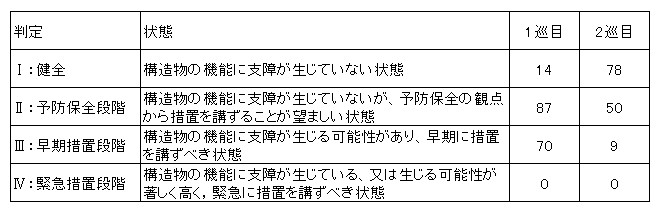 点検結果表