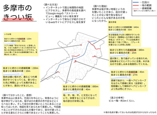 写真：多摩市のきつい坂