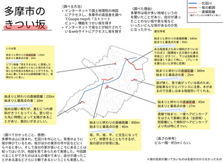 写真：多摩市のきつい坂