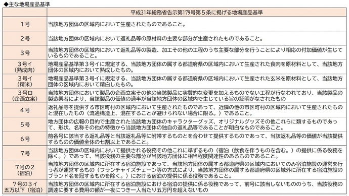 地場産品基準