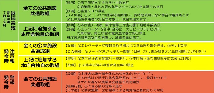 公共施設の取り組み一覧表